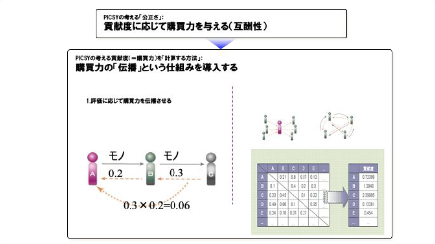 鈴木氏スライドP21