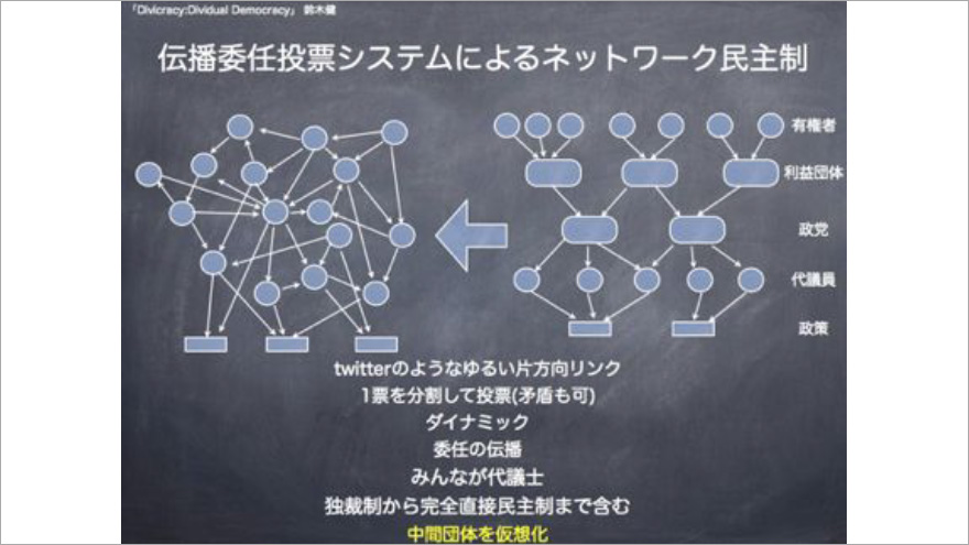 鈴木氏スライドP22